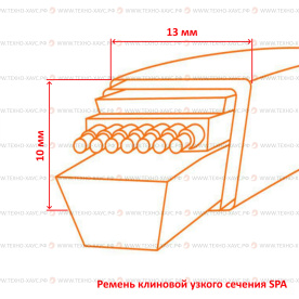 Ремень клиновой узкий SPA 1120 PIX